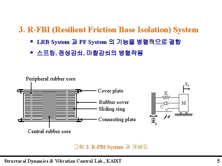 3. R-FBI (Resilient Friction Base Isolation) System § LRB System 과 PF System 의