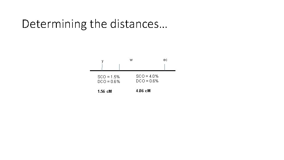 Determining the distances… y w ec SCO = 1. 5% DCO = 0. 6%
