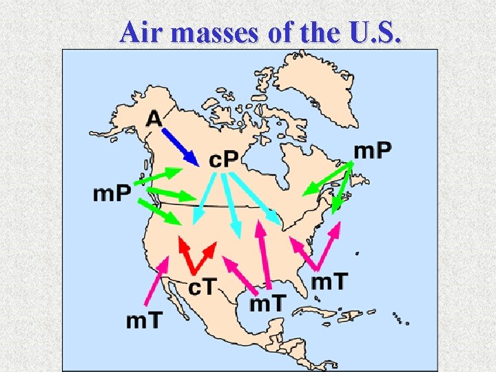 Air Masses What is the main difference between
