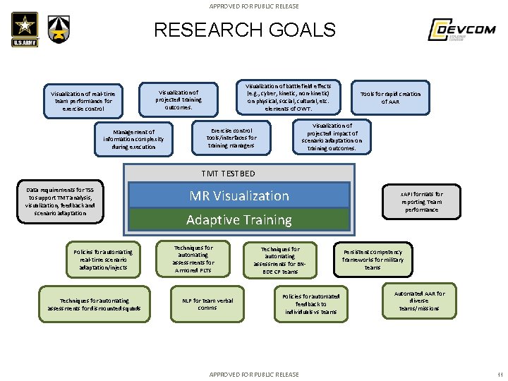 APPROVED FOR PUBLIC RELEASE RESEARCH GOALS Visualization of real-time team performance for exercise control