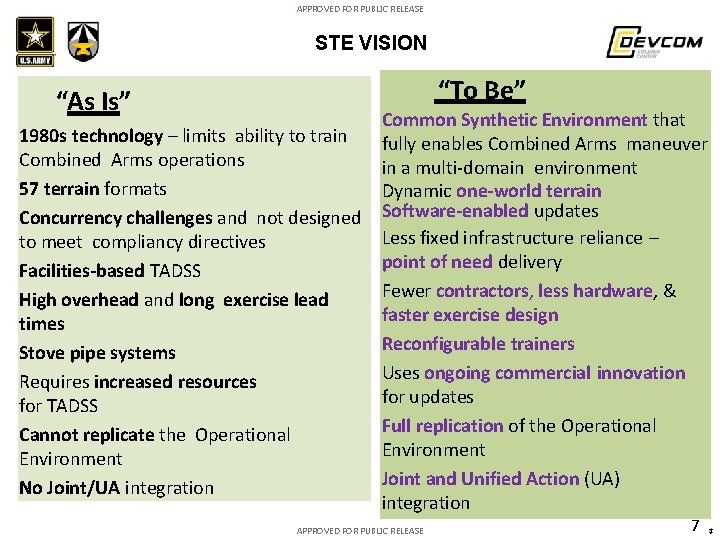 APPROVED FOR PUBLIC RELEASE STE VISION “To Be” “As Is” 1980 s technology –