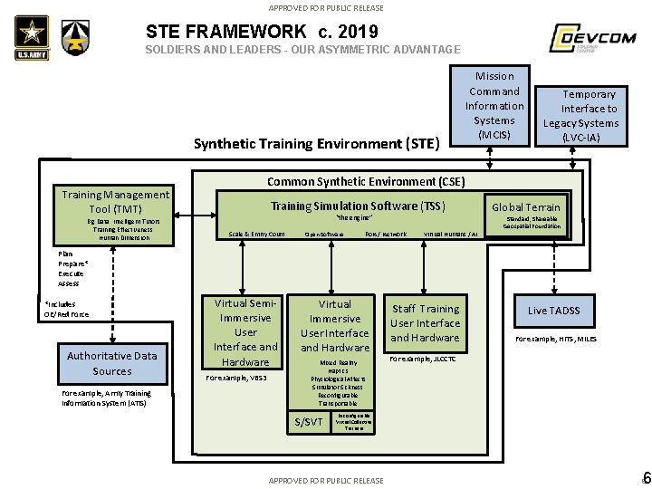APPROVED FOR PUBLIC RELEASE STE FRAMEWORK c. 2019 SOLDIERS AND LEADERS - OUR ASYMMETRIC