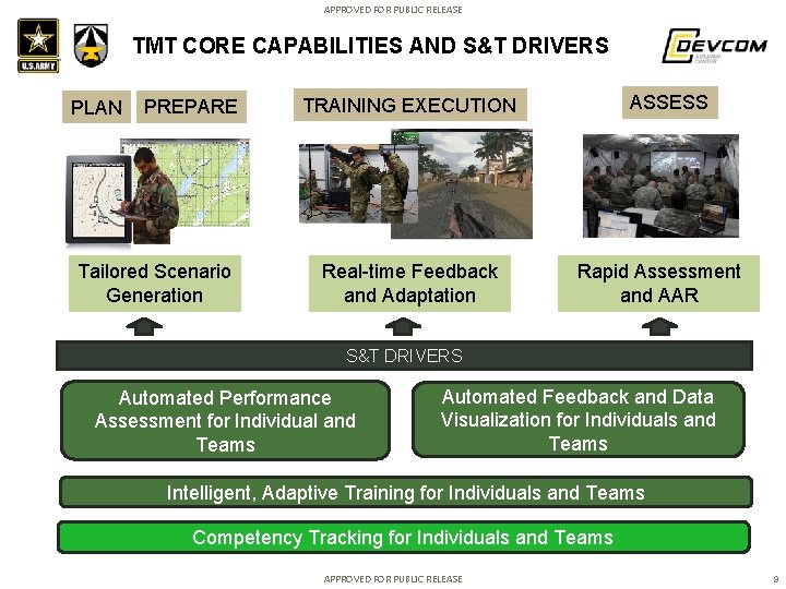 APPROVED FOR PUBLIC RELEASE TMT CORE CAPABILITIES AND S&T DRIVERS PLAN PREPARE Tailored Scenario