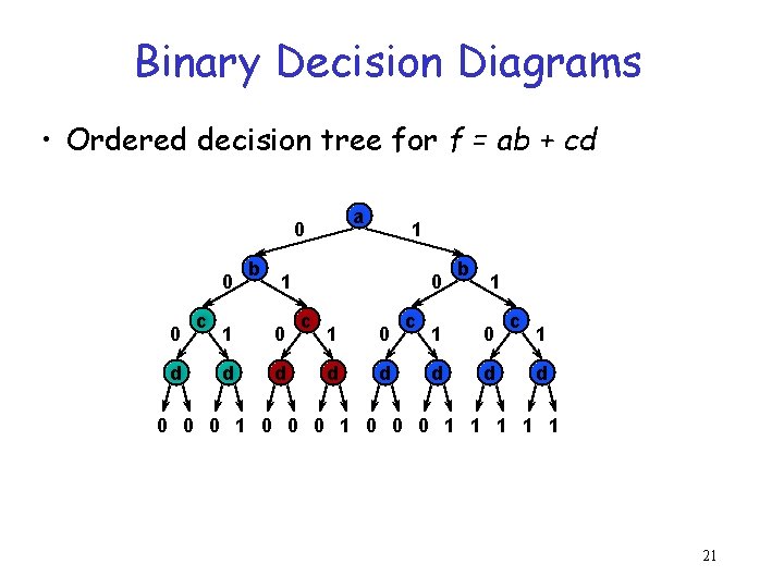 Binary Decision Diagrams • Ordered decision tree for f = ab + cd a
