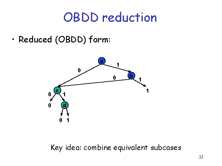 OBDD reduction • Reduced (OBDD) form: a 1 0 0 c 1 b 1