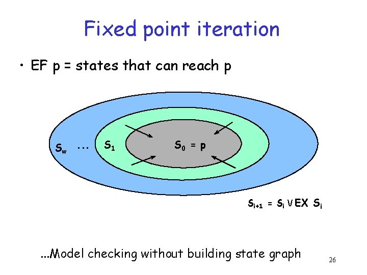 Fixed point iteration • EF p = states that can reach p Sw. .