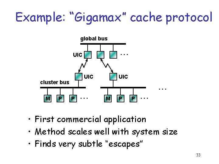 Example: “Gigamax” cache protocol global bus. . . UIC cluster bus M P UIC.
