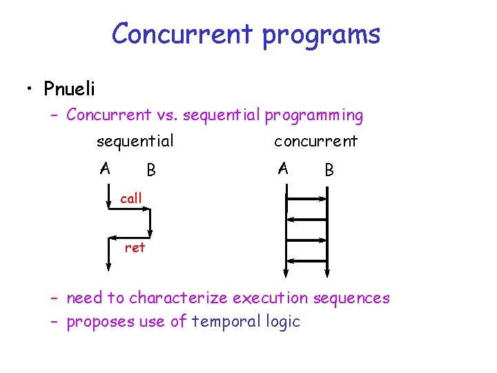 Concurrent programs • Pnueli – Concurrent vs. sequential programming sequential concurrent A A B