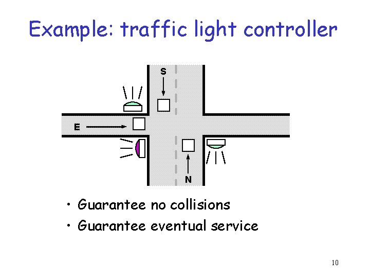 Example: traffic light controller S E N • Guarantee no collisions • Guarantee eventual