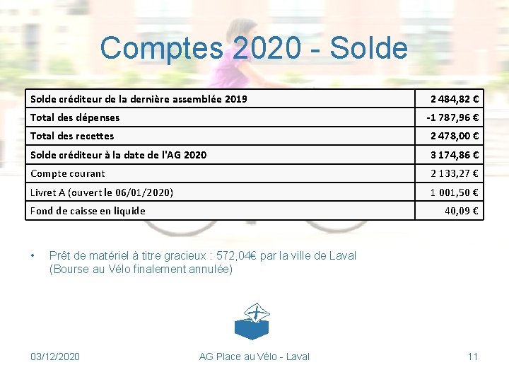 Comptes 2020 - Solde créditeur de la dernière assemblée 2019 2 484, 82 €