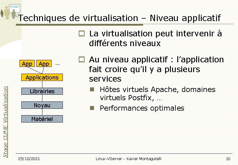 Techniques de virtualisation – Niveau applicatif La virtualisation peut intervenir à différents niveaux App