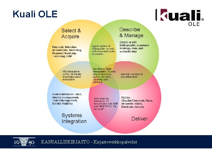 Kuali OLE KANSALLISKIRJASTO - Kirjastoverkkopalvelut 