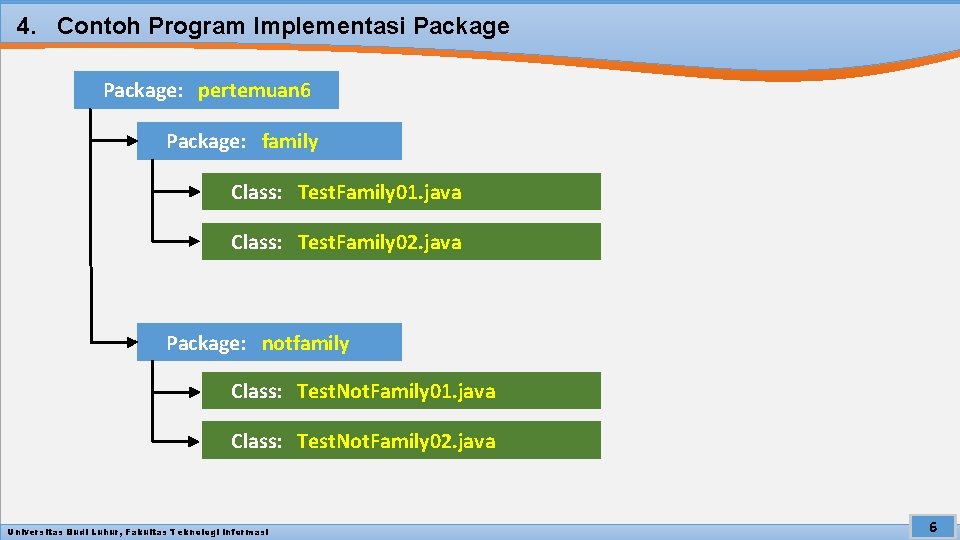 4. Contoh Program Implementasi Package: pertemuan 6 Package: family Class: Test. Family 01. java