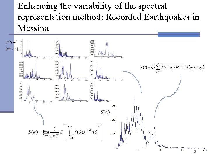 Enhancing the variability of the spectral representation method: Recorded Earthquakes in Messina 