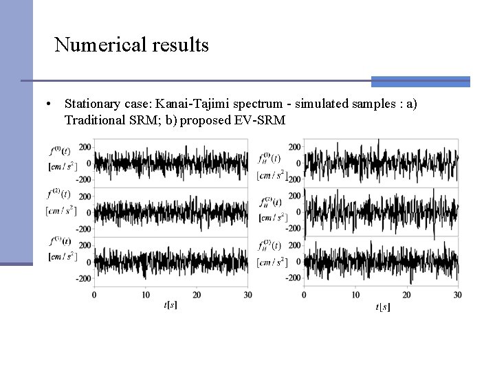 Numerical results • Stationary case: Kanai-Tajimi spectrum - simulated samples : a) Traditional SRM;