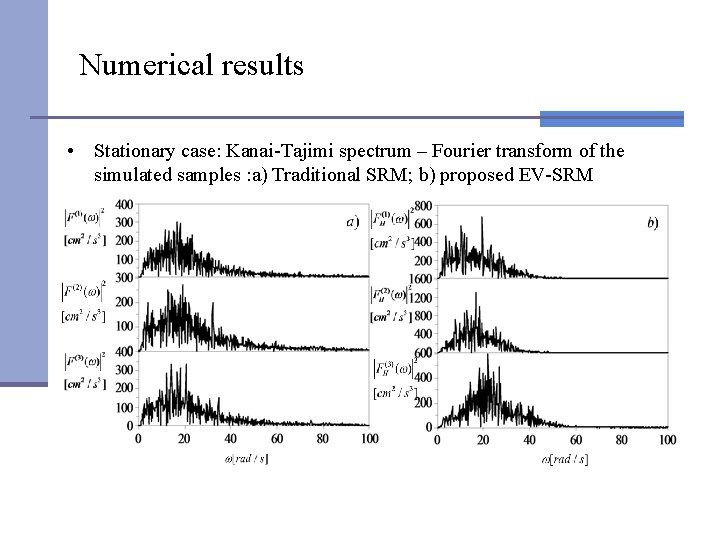 Numerical results • Stationary case: Kanai-Tajimi spectrum – Fourier transform of the simulated samples