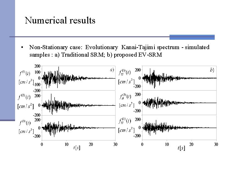 Numerical results • Non-Stationary case: Evolutionary Kanai-Tajimi spectrum - simulated samples : a) Traditional