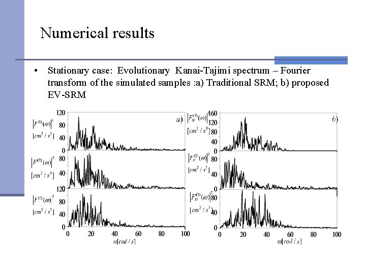Numerical results • Stationary case: Evolutionary Kanai-Tajimi spectrum – Fourier transform of the simulated