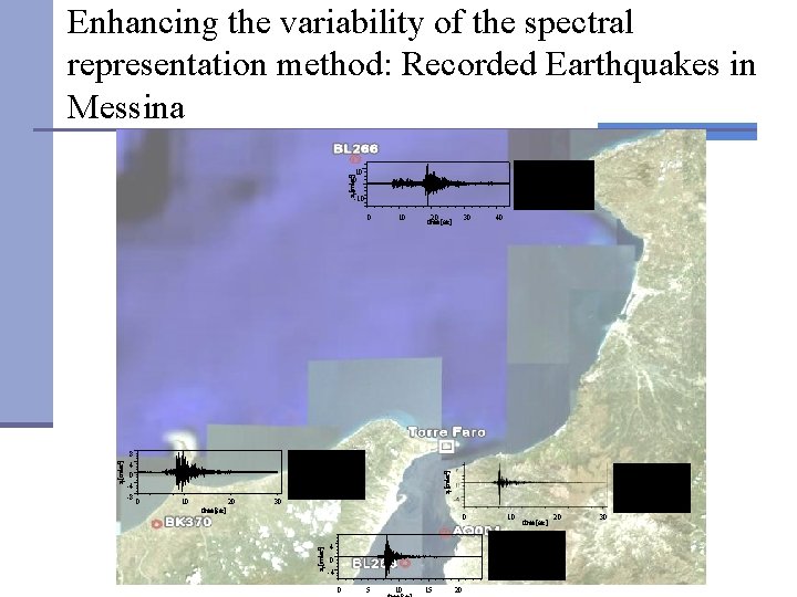 Enhancing the variability of the spectral representation method: Recorded Earthquakes in Messina ag[cm/sec 2]