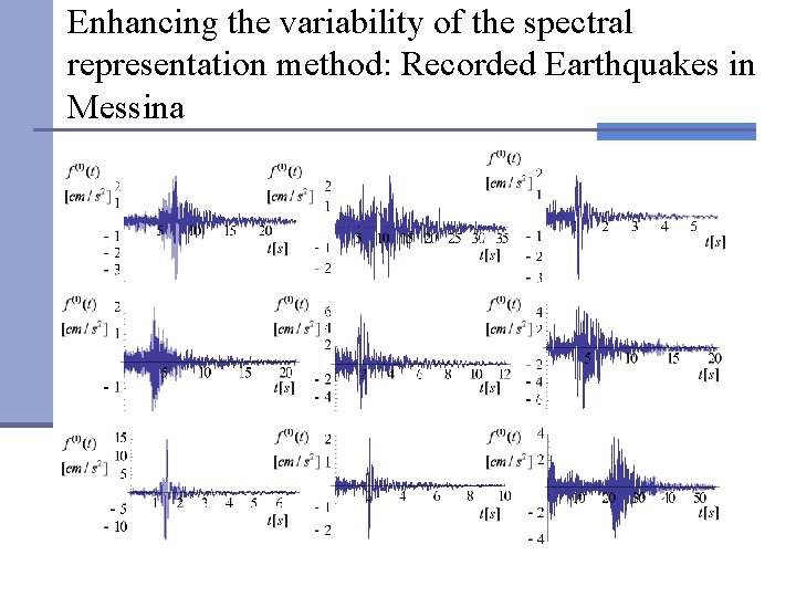 Enhancing the variability of the spectral representation method: Recorded Earthquakes in Messina 