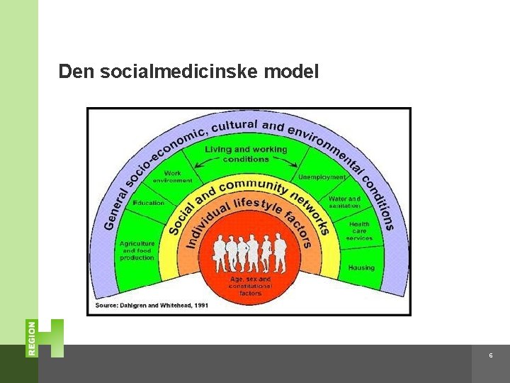 Den socialmedicinske model 6 