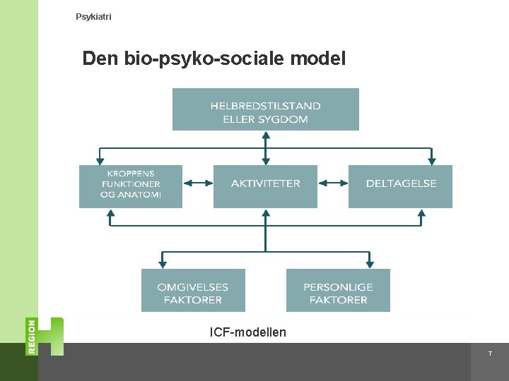 Psykiatri Den bio-psyko-sociale model ICF-modellen 7 