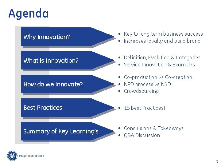 Agenda Why Innovation? • Key to long term business success • Increases loyalty and