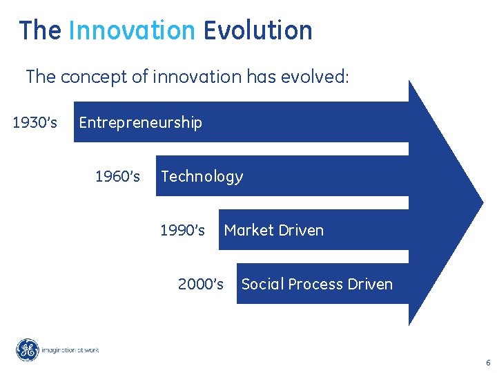 The Innovation Evolution The concept of innovation has evolved: 1930’s Entrepreneurship 1960’s Technology 1990’s