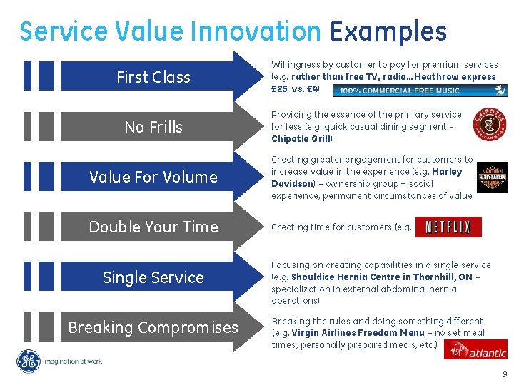 Service Value Innovation Examples First Class No Frills Willingness by customer to pay for