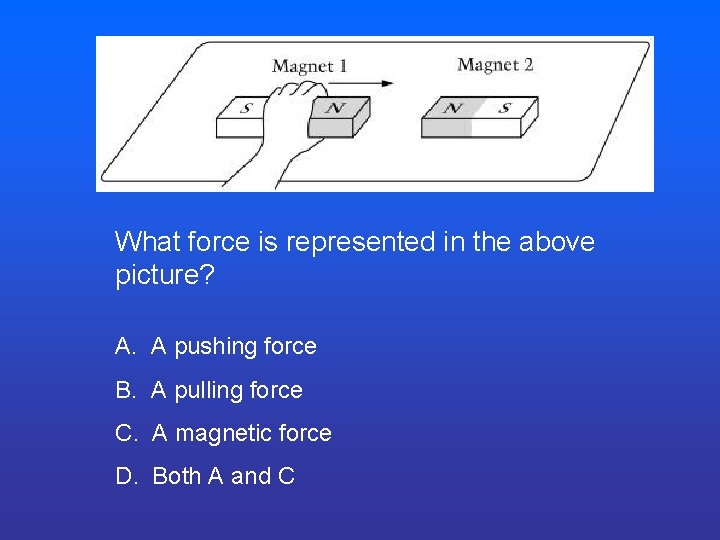 What force is represented in the above picture? A. A pushing force B. A What force is represented in the above picture? A. A pushing force B. A