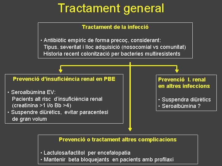Tractament general Tractament de la infecció • Antibiòtic empíric de forma precoç, considerant: Tipus,