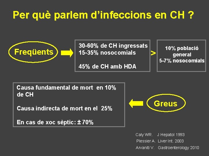 Per què parlem d’infeccions en CH ? Freqüents 30 -60% de CH ingressats 15