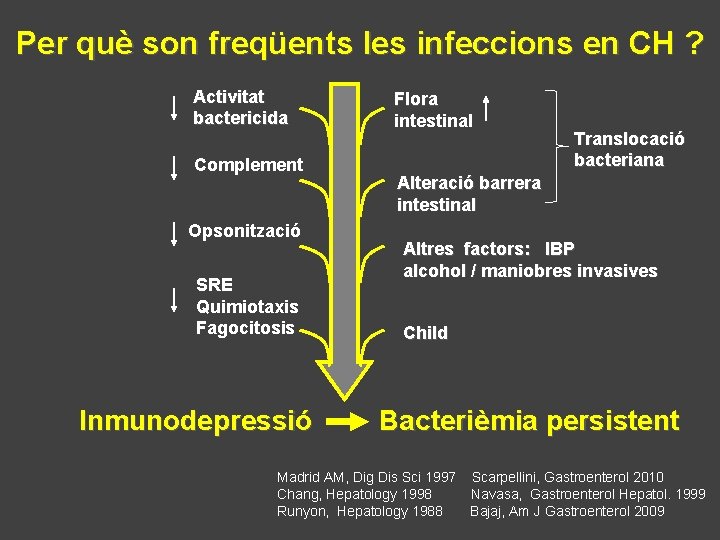 Per què son freqüents les infeccions en CH ? Activitat bactericida Complement Opsonització SRE