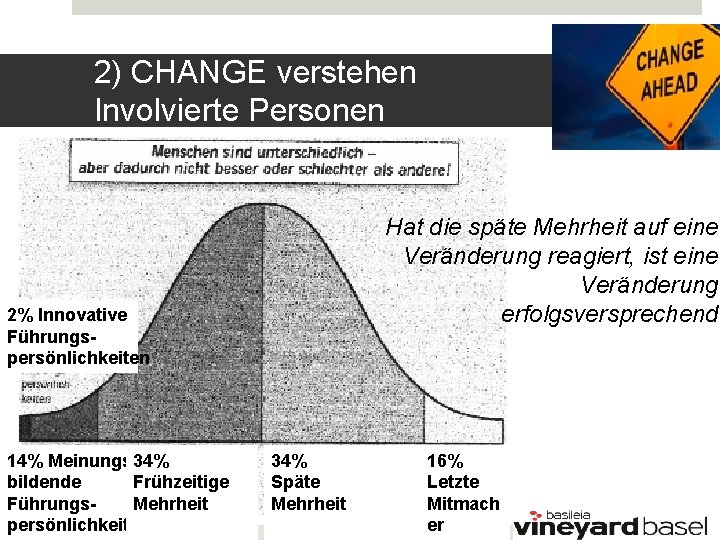 2) CHANGE verstehen Involvierte Personen Hat die späte Mehrheit auf eine Veränderung reagiert, ist