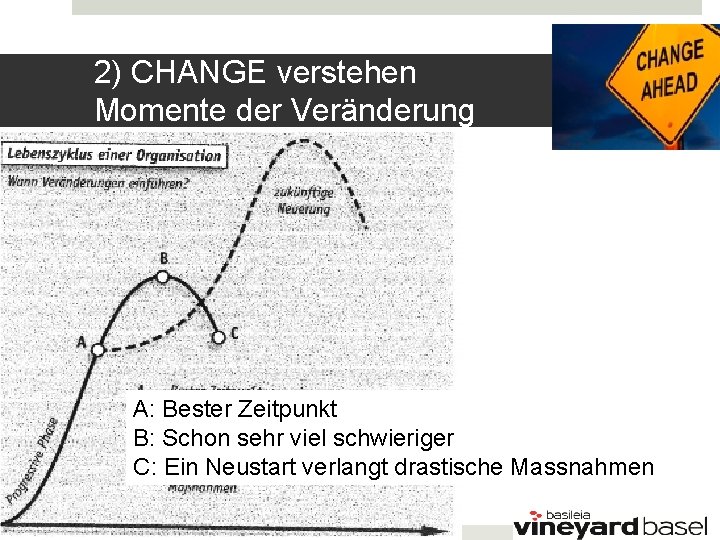 2) CHANGE verstehen Momente der Veränderung A: Bester Zeitpunkt B: Schon sehr viel schwieriger