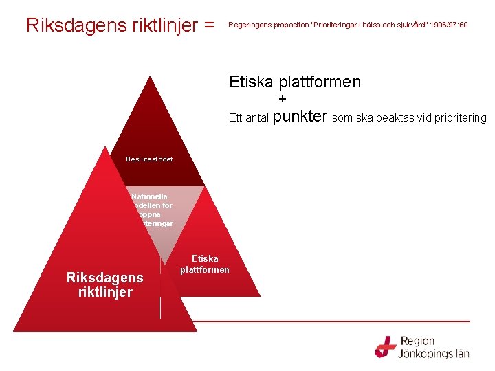 Riksdagens riktlinjer = Regeringens propositon ”Prioriteringar i hälso och sjukvård” 1996/97: 60 Etiska plattformen