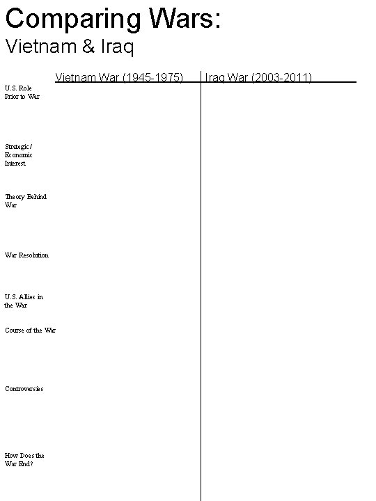 Comparing Wars: Vietnam & Iraq Vietnam War (1945 -1975) U. S. Role Prior to