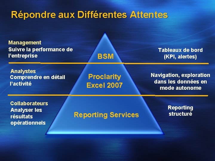 Répondre aux Différentes Attentes Management Suivre la performance de l’entreprise Analystes Comprendre en détail