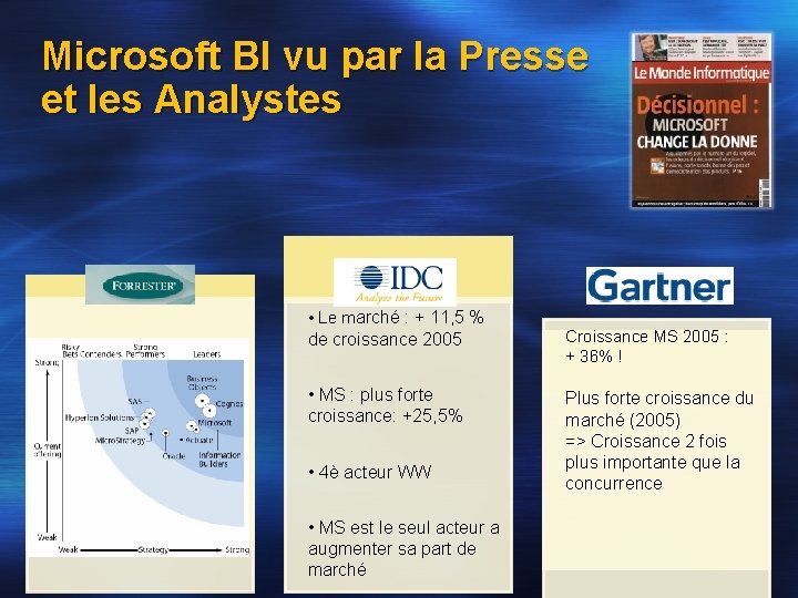 Microsoft BI vu par la Presse et les Analystes • Le marché : +