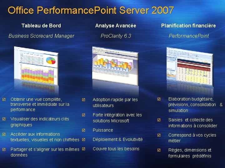 Office Performance. Point Server 2007 Tableau de Bord Analyse Avancée Planification financière Business Scorecard