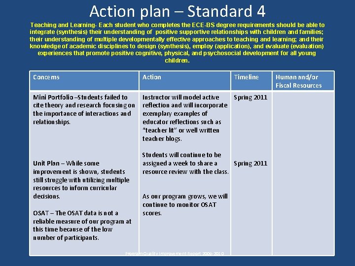 Action plan – Standard 4 Teaching and Learning- Each student who completes the ECE-BS Action plan – Standard 4 Teaching and Learning- Each student who completes the ECE-BS