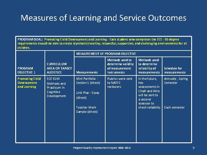 Measures of Learning and Service Outcomes PROGRAM GOAL: Promoting Child Development and Learning - Measures of Learning and Service Outcomes PROGRAM GOAL: Promoting Child Development and Learning -