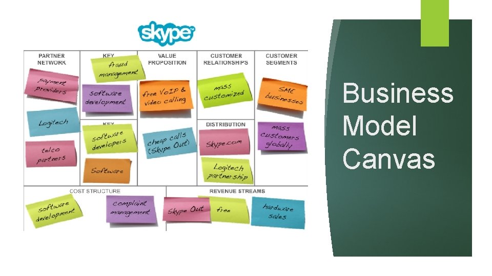 Business Model Canvas 