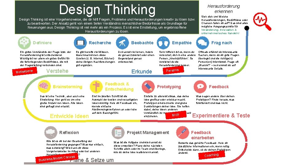 Design Thinking Herausforderung erkennen Design Thinking ist eine Vorgehensweise, die dir hilft Fragen, Probleme