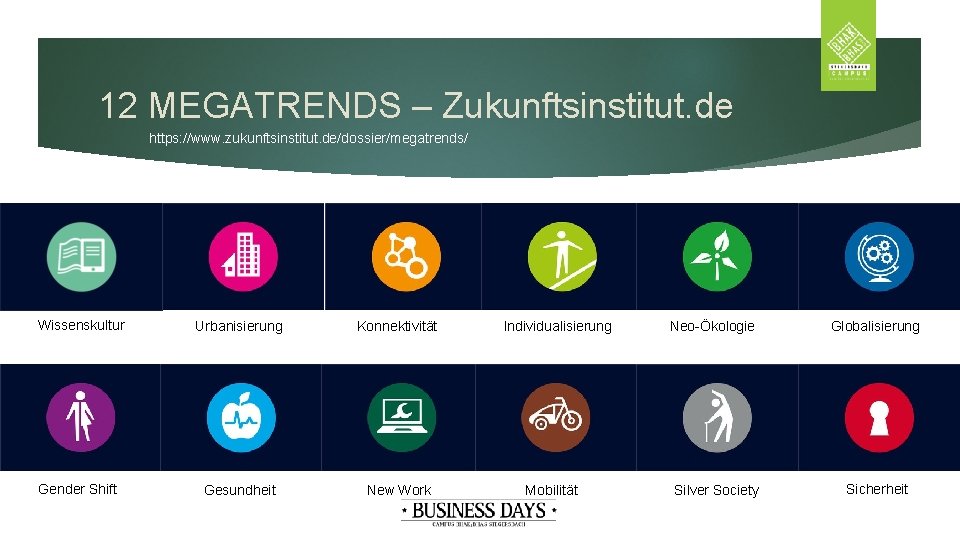 12 MEGATRENDS – Zukunftsinstitut. de https: //www. zukunftsinstitut. de/dossier/megatrends/ Wissenskultur Urbanisierung Konnektivität Gender Shift