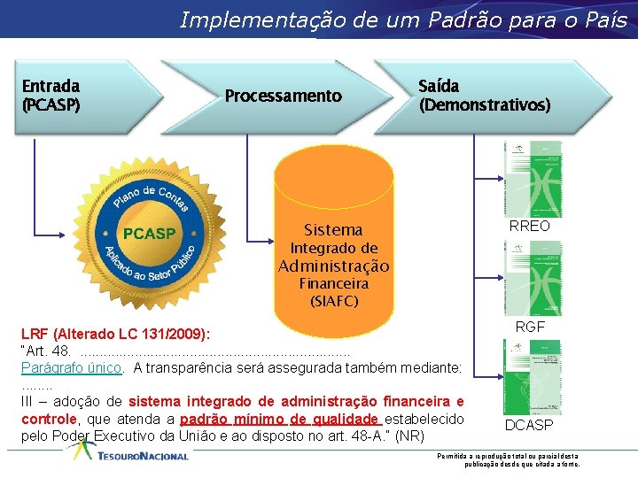 Implementação de um Padrão para o País Entrada (PCASP) Processamento Saída (Demonstrativos) Sistema RREO