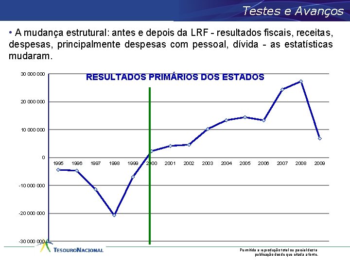 Testes e Avanços • A mudança estrutural: antes e depois da LRF - resultados