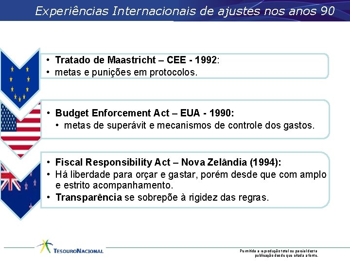 Experiências Internacionais de ajustes nos anos 90 • Tratado de Maastricht – CEE -