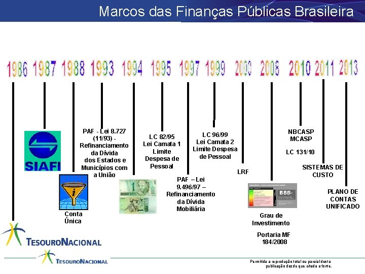 Marcos das Finanças Públicas Brasileira PAF - Lei 8. 727 (11/93) Refinanciamento da Dívida