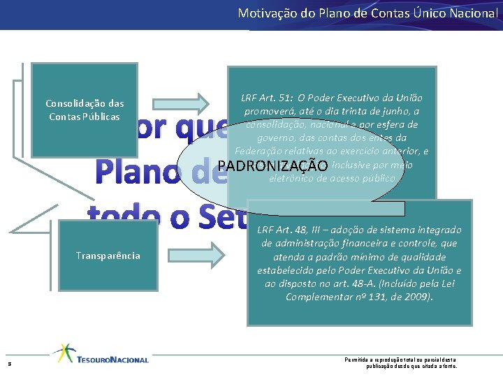 Motivação do Plano de Contas Único Nacional Consolidação das Contas Públicas LRF Art. 51: